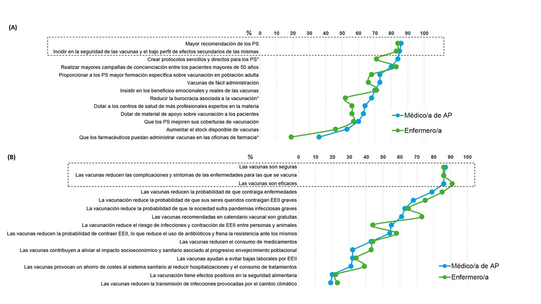 FIGURA COMPLEMENTARIA 4 SpainKAP
