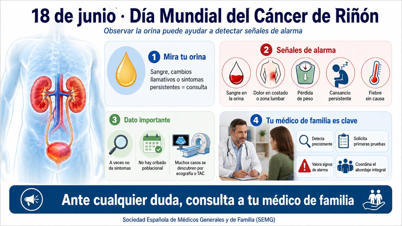 INFOGRAFIA DIA MUNDIAL CANCERRIÑON